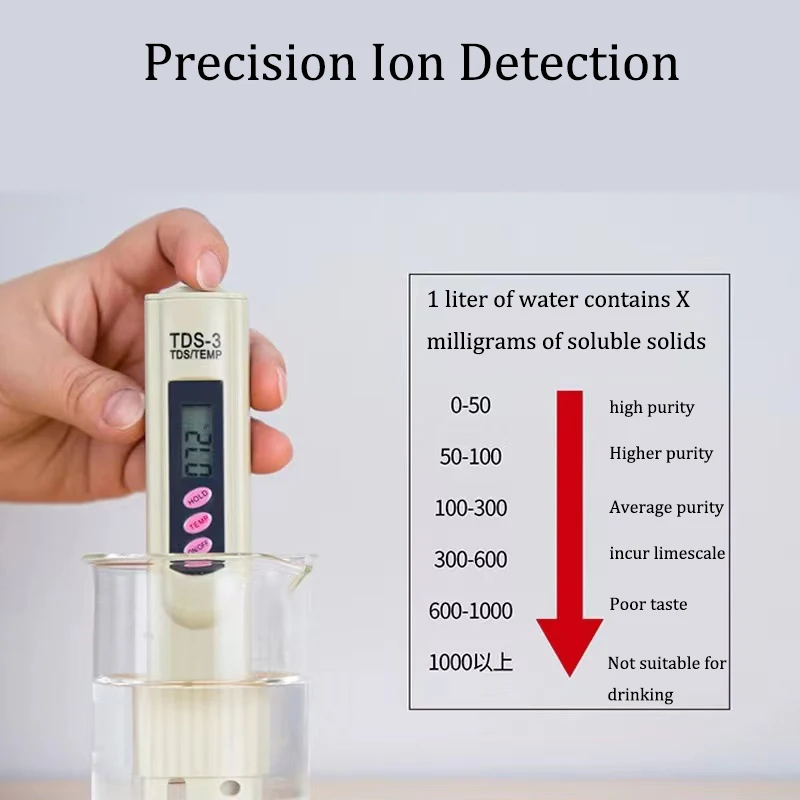 Преносим LCD дигитален Тестер за качеството на водата TDS, дръжка за тестване на вода, м филтър, Измервателни инструменти, Аксесоар за аквариум, басейн Изображение 0