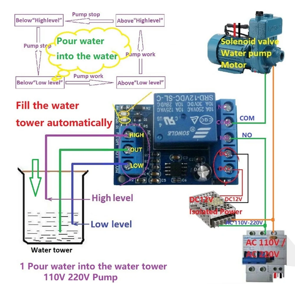 2 в 1 Помпа за наливане на водата Автоматичен контролер DC12V Сензор за ниво на течността Премина Релеен модул за маслото на аквариума Waterhouse Изображение 1