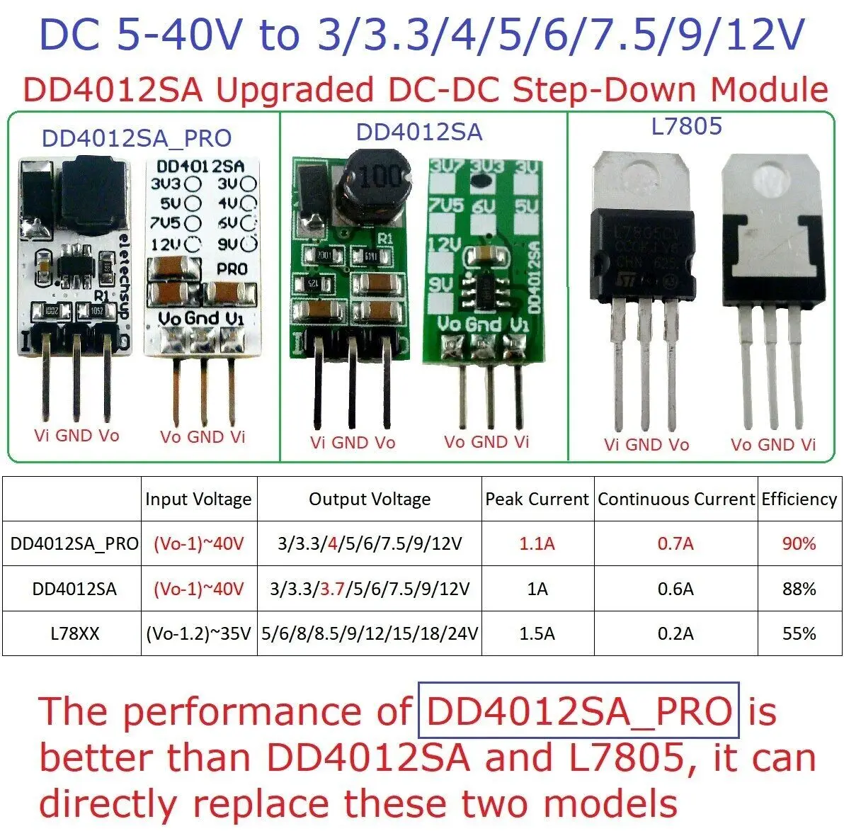 DD4012SA 6,5 ~ 40 до 5 1A стъпка надолу регулатор на напрежение dc Изображение 1