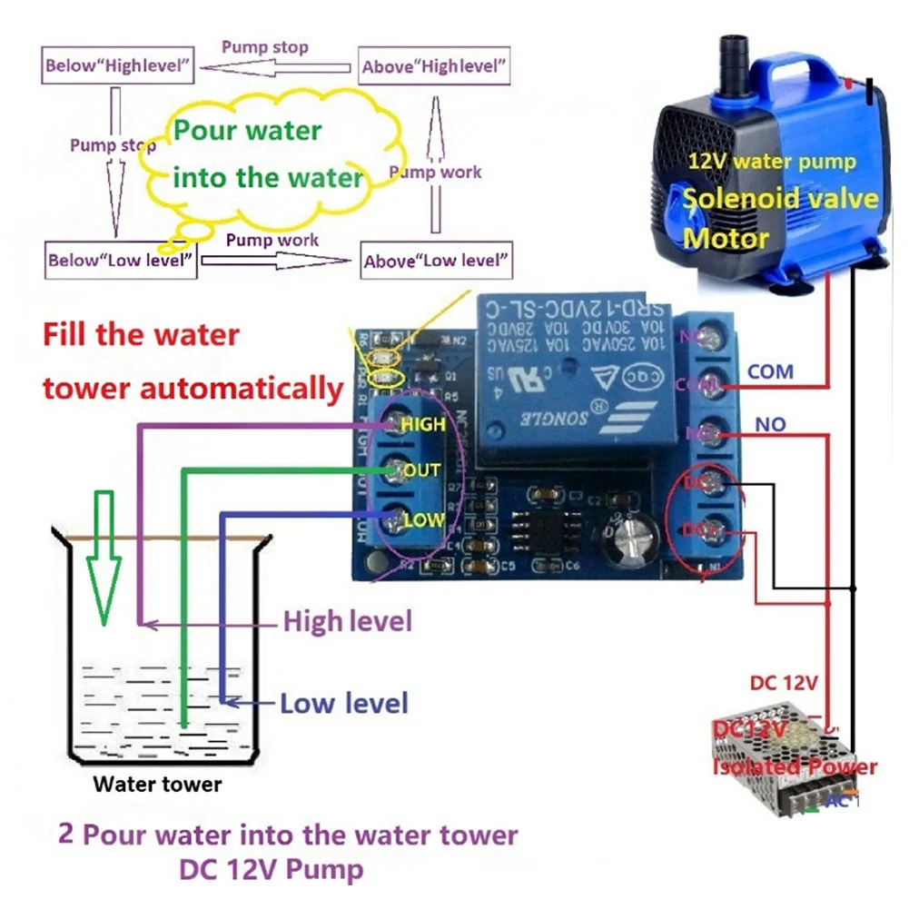 2 в 1 Помпа за наливане на водата Автоматичен контролер DC12V Сензор за ниво на течността Премина Релеен модул за маслото на аквариума Waterhouse Изображение 3