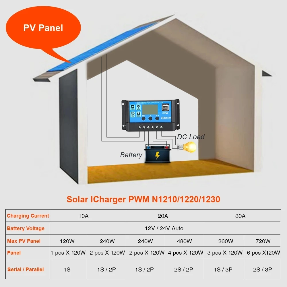 PWM Слънчев контролер за зареждане на 12 В 24 В Контролери 60A/50A/40A/30A/20A/10A LCD дисплей 5 В Двойна USB Изход контролер Изображение 3