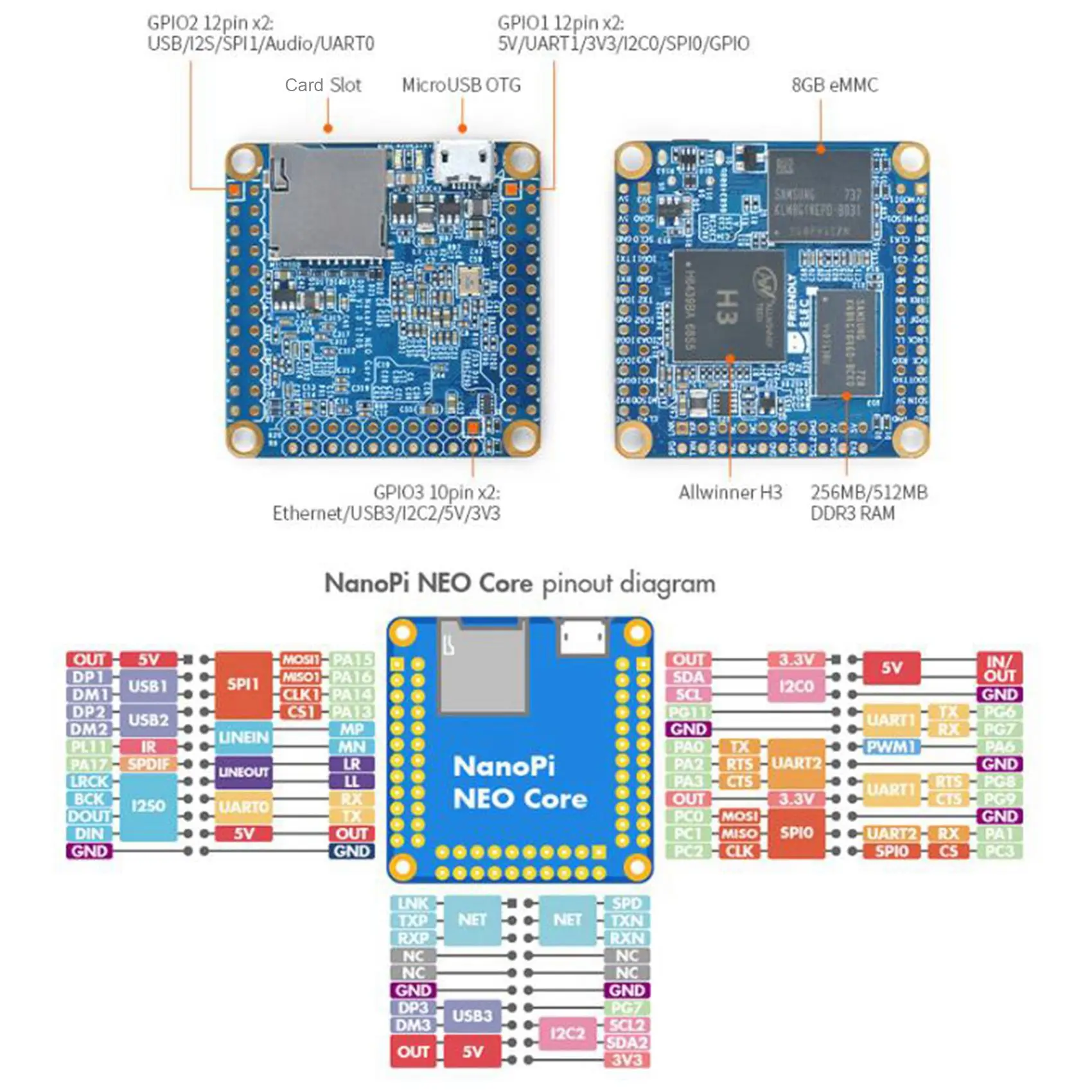Такса NanoPi НЕО Основната Ин Development Board 512M + 8GB DDR3 RAM Allwinner H3 -Core -A7 UbuntuCore Изображение 4